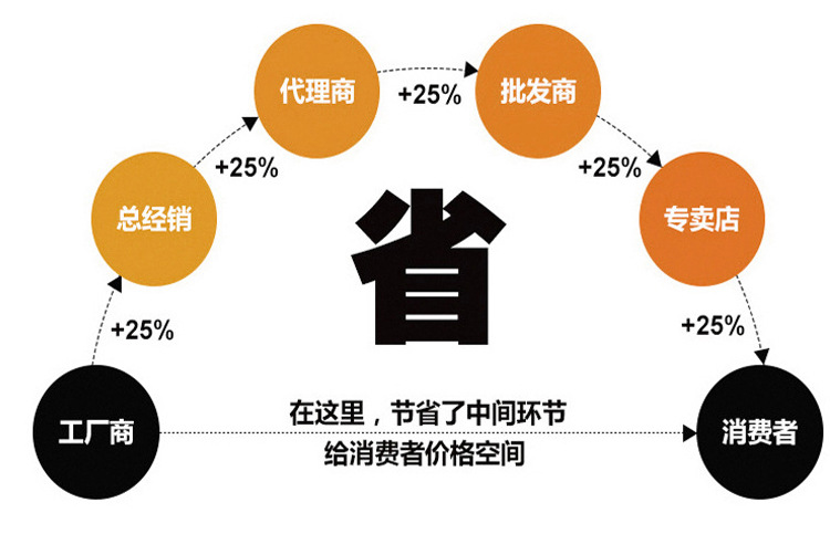 优良厂家现货批发多规格旋转机头PP吹膜机组 经(图14) undefined