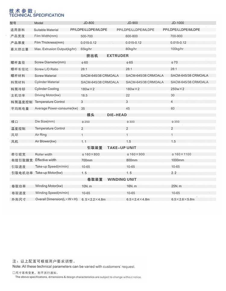 优良厂家现货批发多规格旋转机头PP吹膜机组 经(图3) undefined