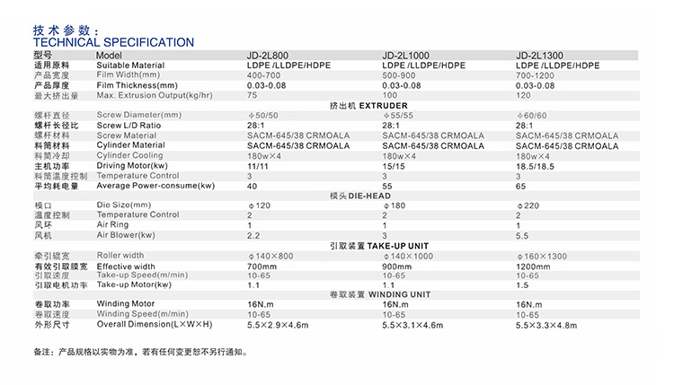 高速多规格升降旋转机头吹膜机(PE热收缩膜吹膜(图3) undefined