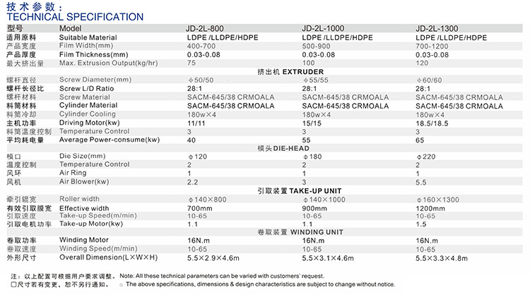 供应双层共挤快递袋吹膜机 高速PE吹膜机 塑料袋(图6)