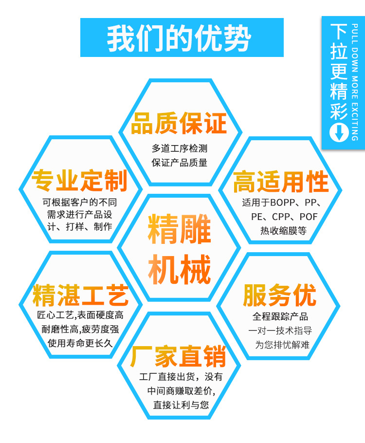供应双层共挤快递袋吹膜机 高速PE吹膜机 塑料袋(图4)