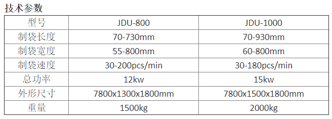 多功能断胶型快递袋制袋机(图4)